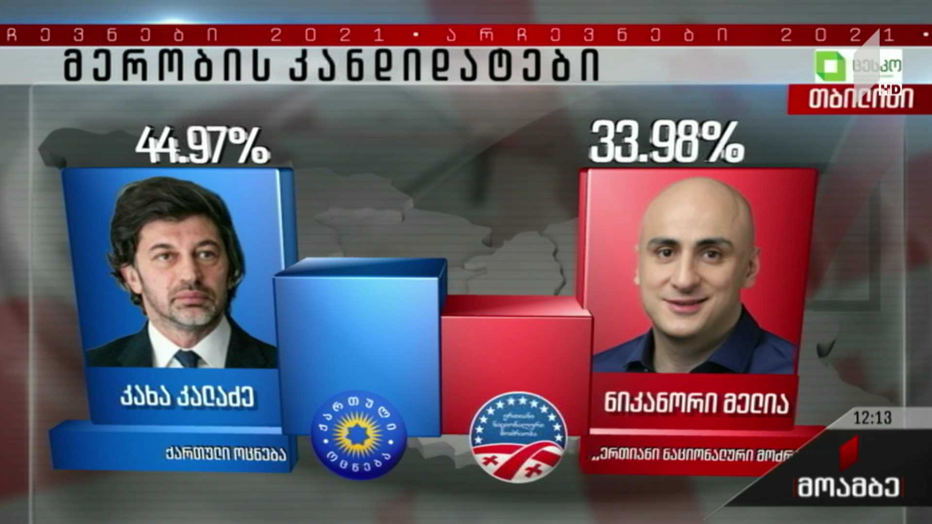 თვითმმართველობის არჩევნები