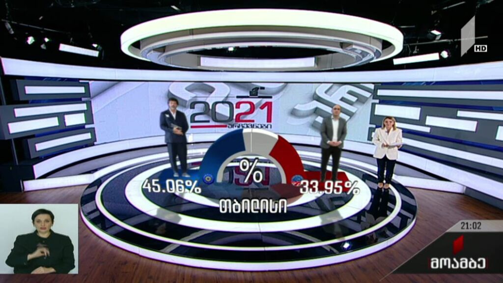 ადგილობრივი თვითმმართველობის არჩევნების შედეგები
