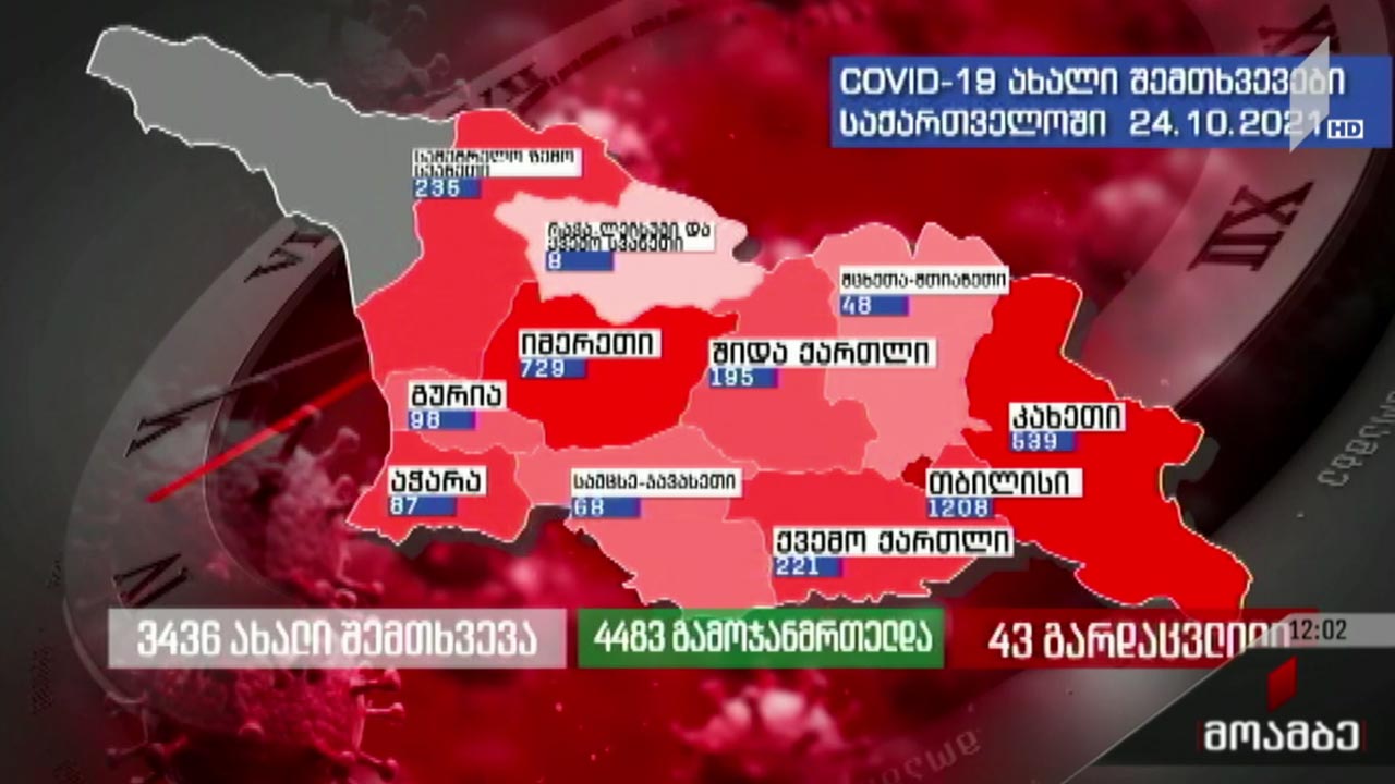 კორონავირუსის გავრცელების მაჩვენებლები