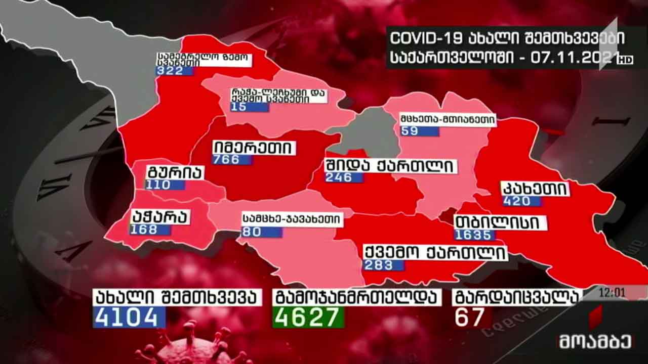კორონავირუსის გავრცელების სტატისტიკა საქართველოში