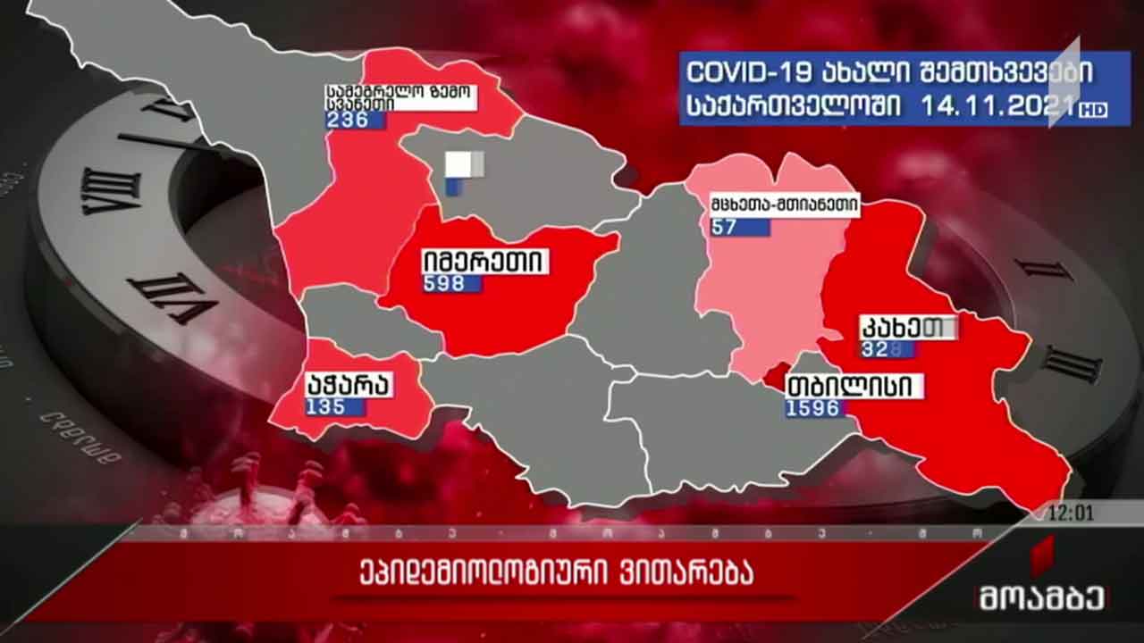 კორონავირუსის გავრცელების მაჩვენებლები საქართველოში