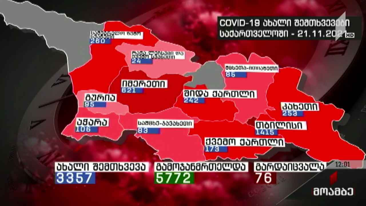 ეპიდემიოლოგიური ვითარება საქართველოში