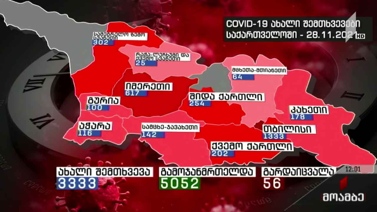 კორონავირუსის გავრცელების მაჩვენებლები საქართველოში
