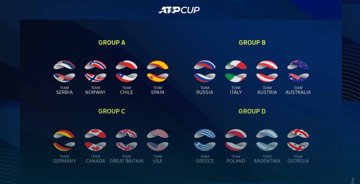 ATP Cup-ზე საქართველოს ნაკრების მეტოქეები ცნობილია - საბერძნეთი, პოლონეთი და არგენტინა #1TVSPORT