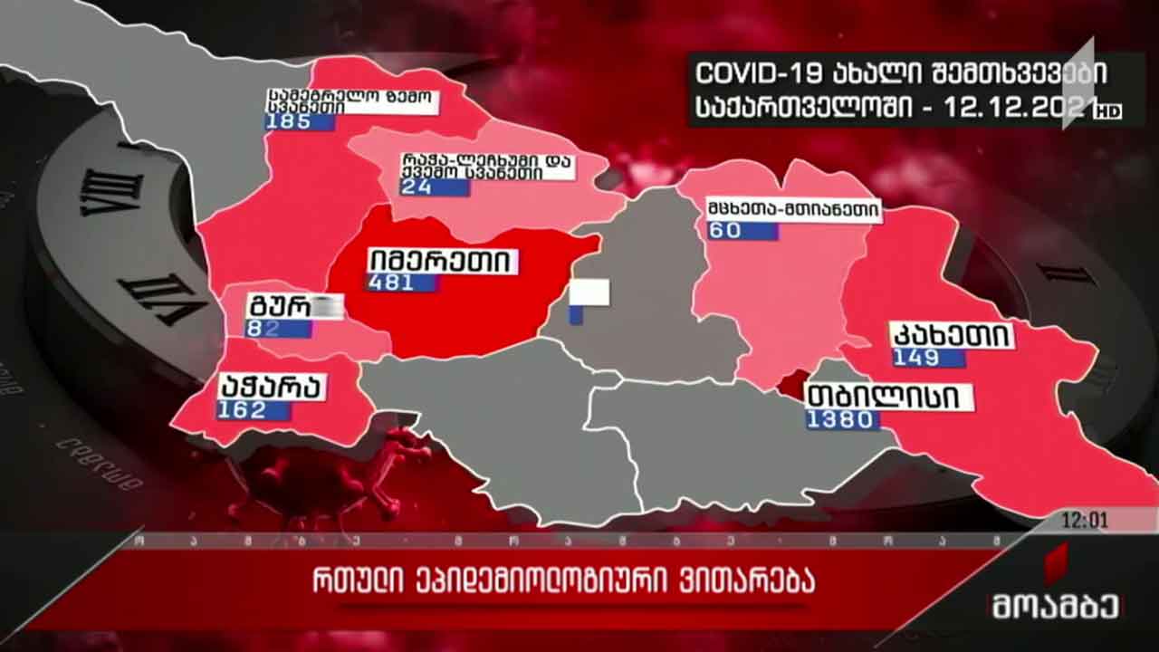 კორონავირუსის გავრცელების მაჩვენებლები საქართველოში