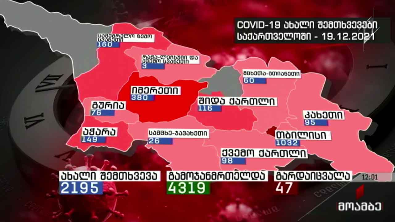 კორონავირუსის გავრცელების მაჩვენებლები
