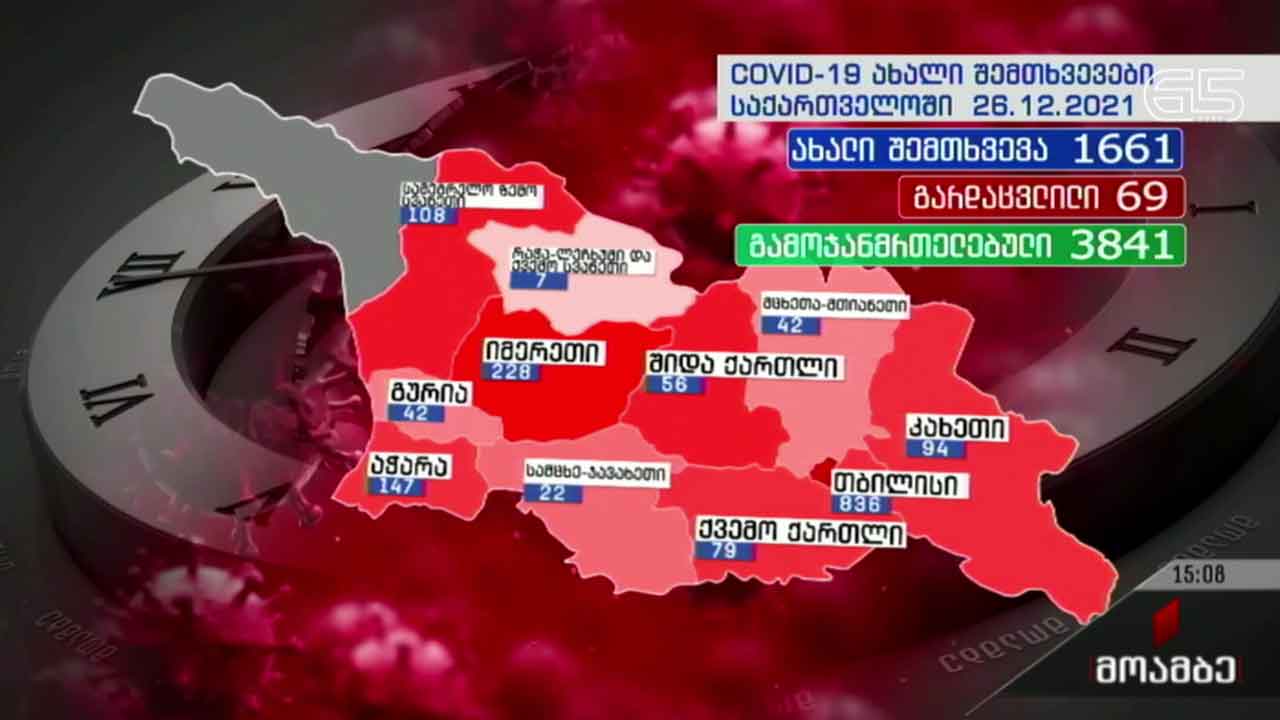 კორონავირუსის გავრცელების მაჩვენებლები