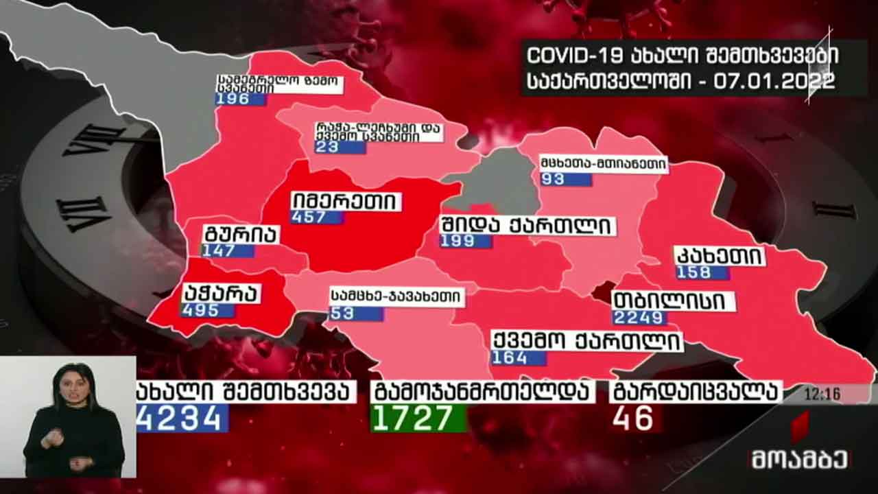 კორონავირუსის გავრცელების მაჩვენებლები