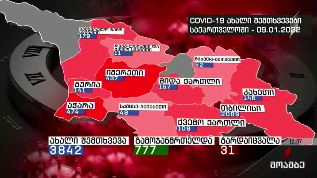 კორონავირუსის გავრცელების მაჩვენებლები