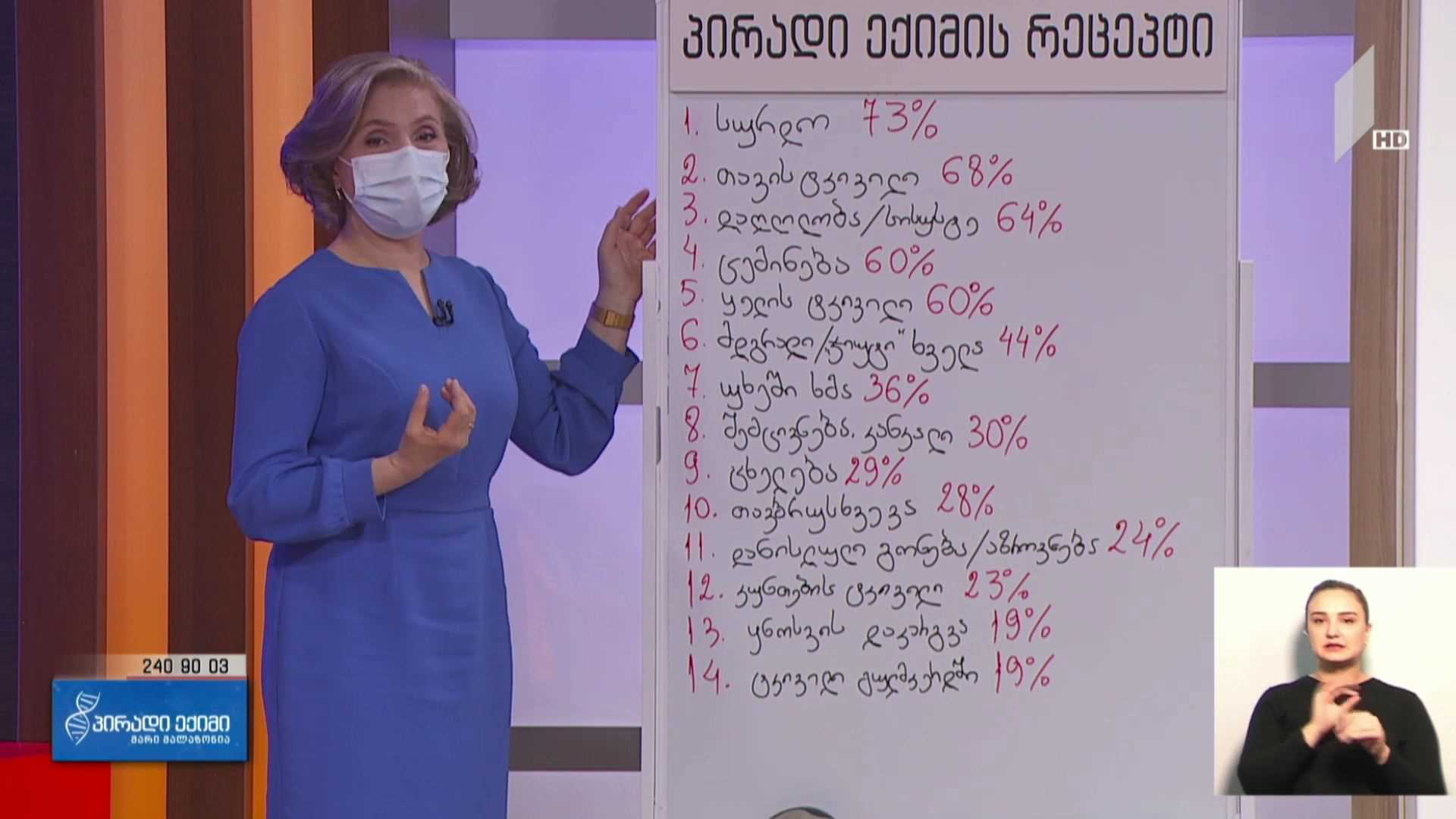 ომიკრონის სიმპტომების სიხშირე