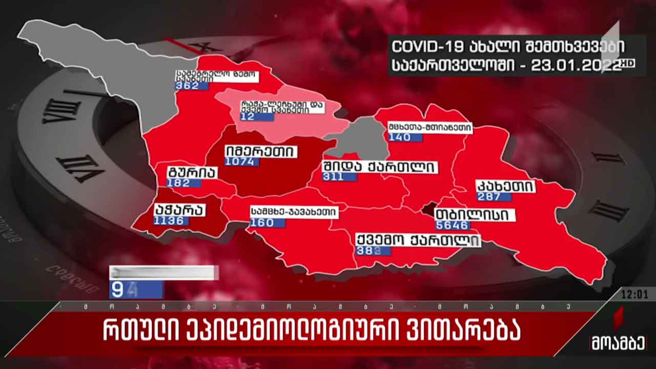 კორონავირუსის გავრცელების მაჩვენებლები