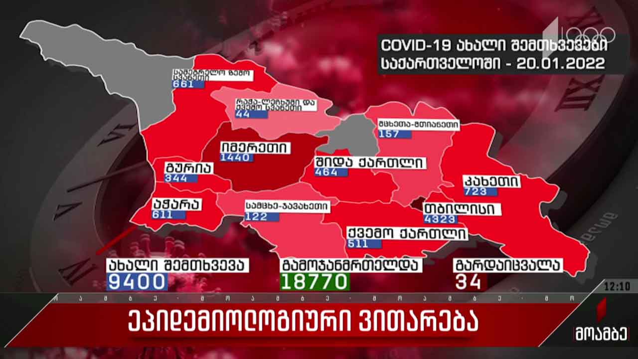კორონავირუსის გავრცელების მაჩვენებლები