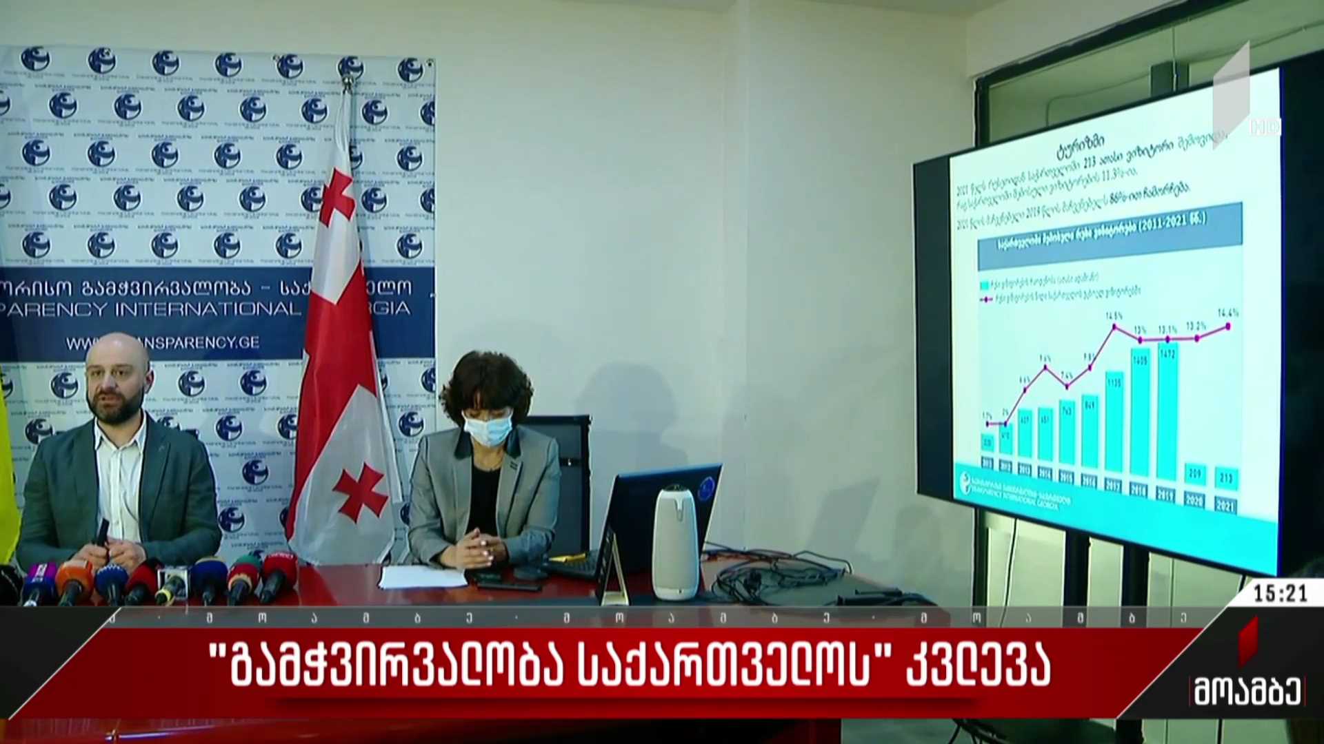 „გამჭვირვალობა საქართველოს“ კვლევა