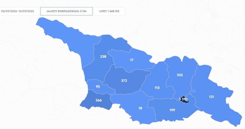 ერთი კვირის მონაცემებით, საქართველოში კორონავირუსის 5 154 ახალი შემთხვევა გამოვლინდა, მათ შორის 3 310 თბილისში