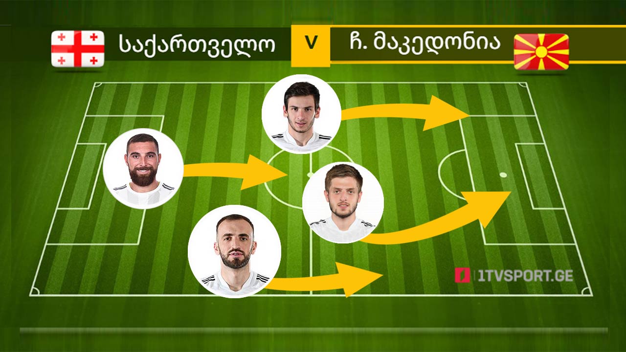 საქართველო-ჩრდილოეთ მაკედონია | შეარჩიეთ საქართველოს ნაკრების სასტარტო შემადგენლობა თქვენი გემოვნებით #1TVSPORT