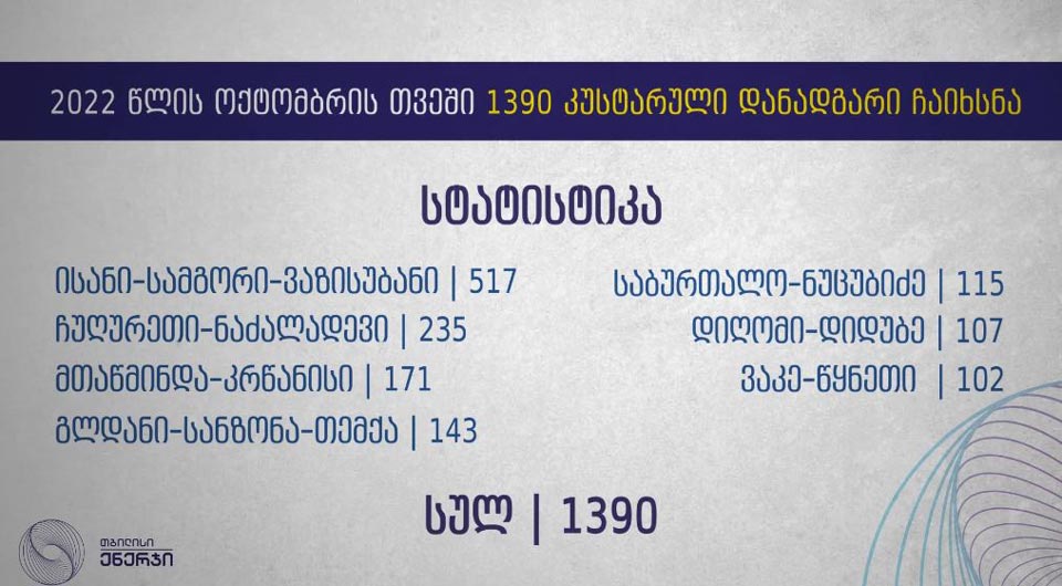 კუსტარული გაზის დანადგარების დემონტაჟი თბილისში