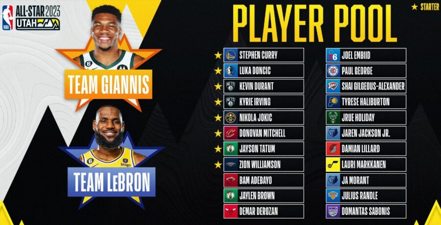 NBA-მ ყველა ვარსკვლავის მატჩისთვის სარეზერვო კალათბურთელები დაასახელა #1TVSPORT