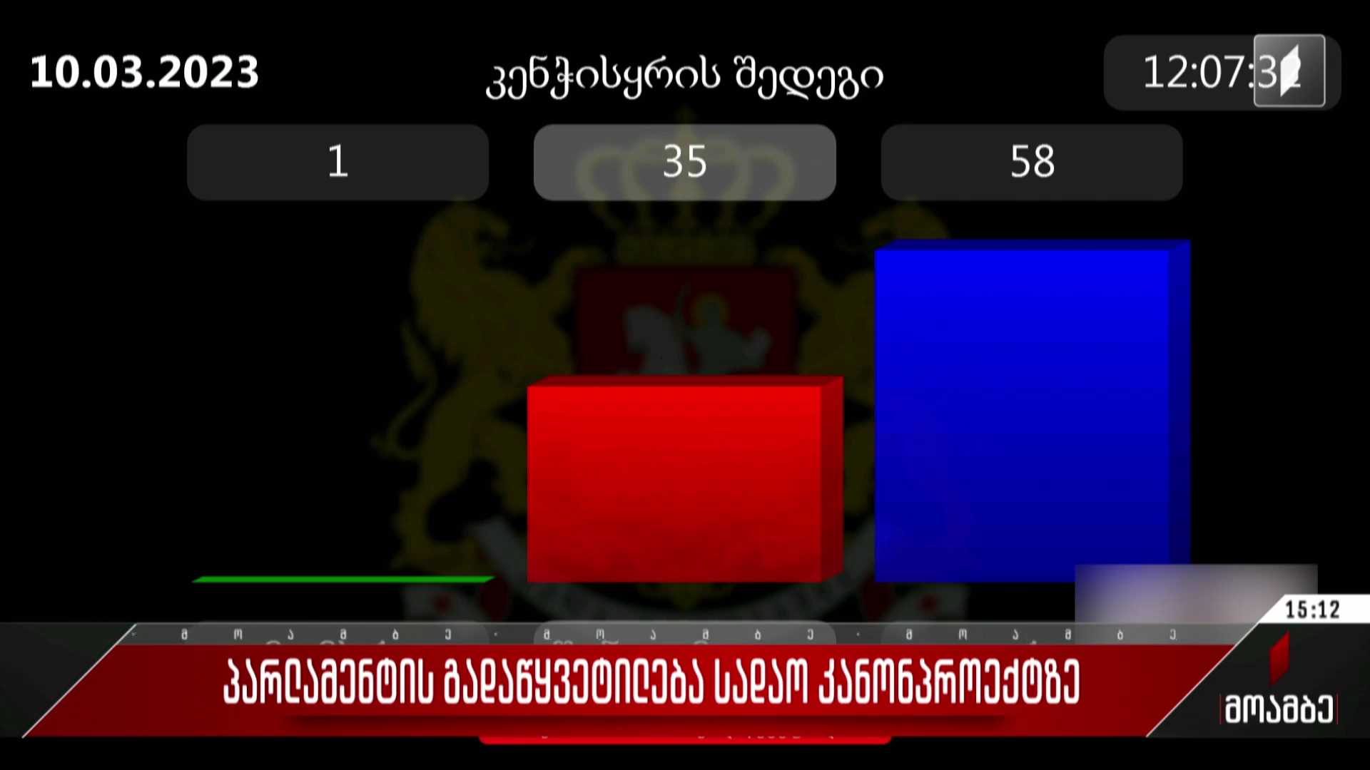  პარლამენტის გადაწყვეტილება სადავო კანონპროექტზე