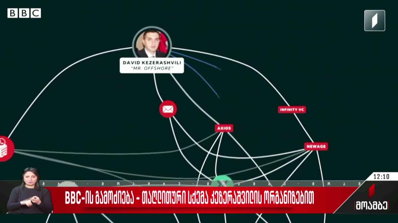 თაღლითური სქემა კეზერაშვილის ორგანიზებით - „ბიბისის“ ჟურნალისტური გამოძიება
