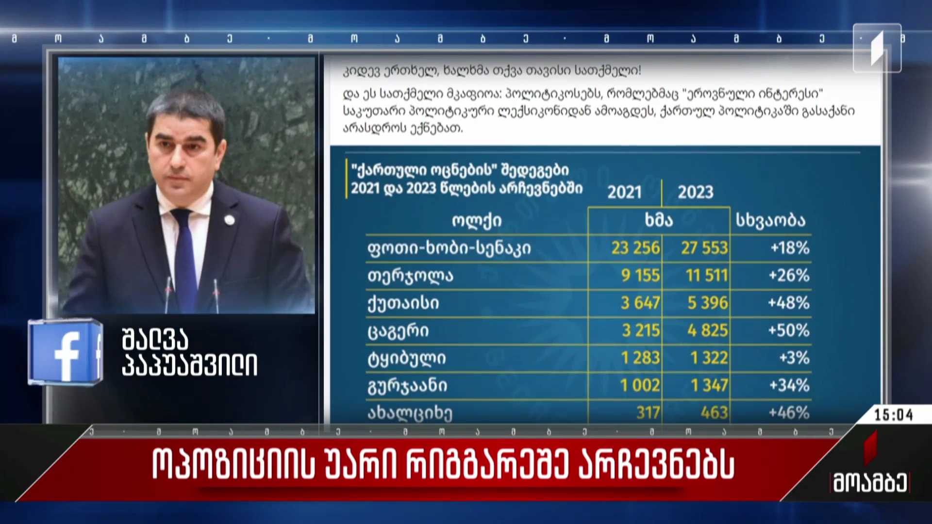 ოპოზიციის უარი რიგგარეშე არჩევნებს