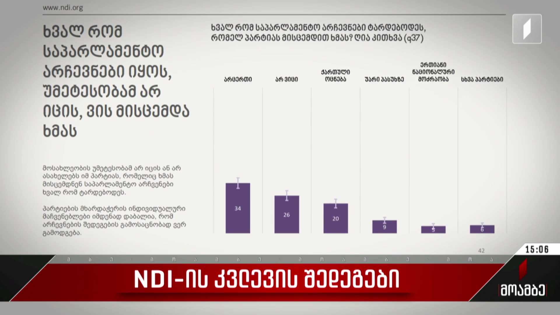 NDI-ის კვლევის შედეგები