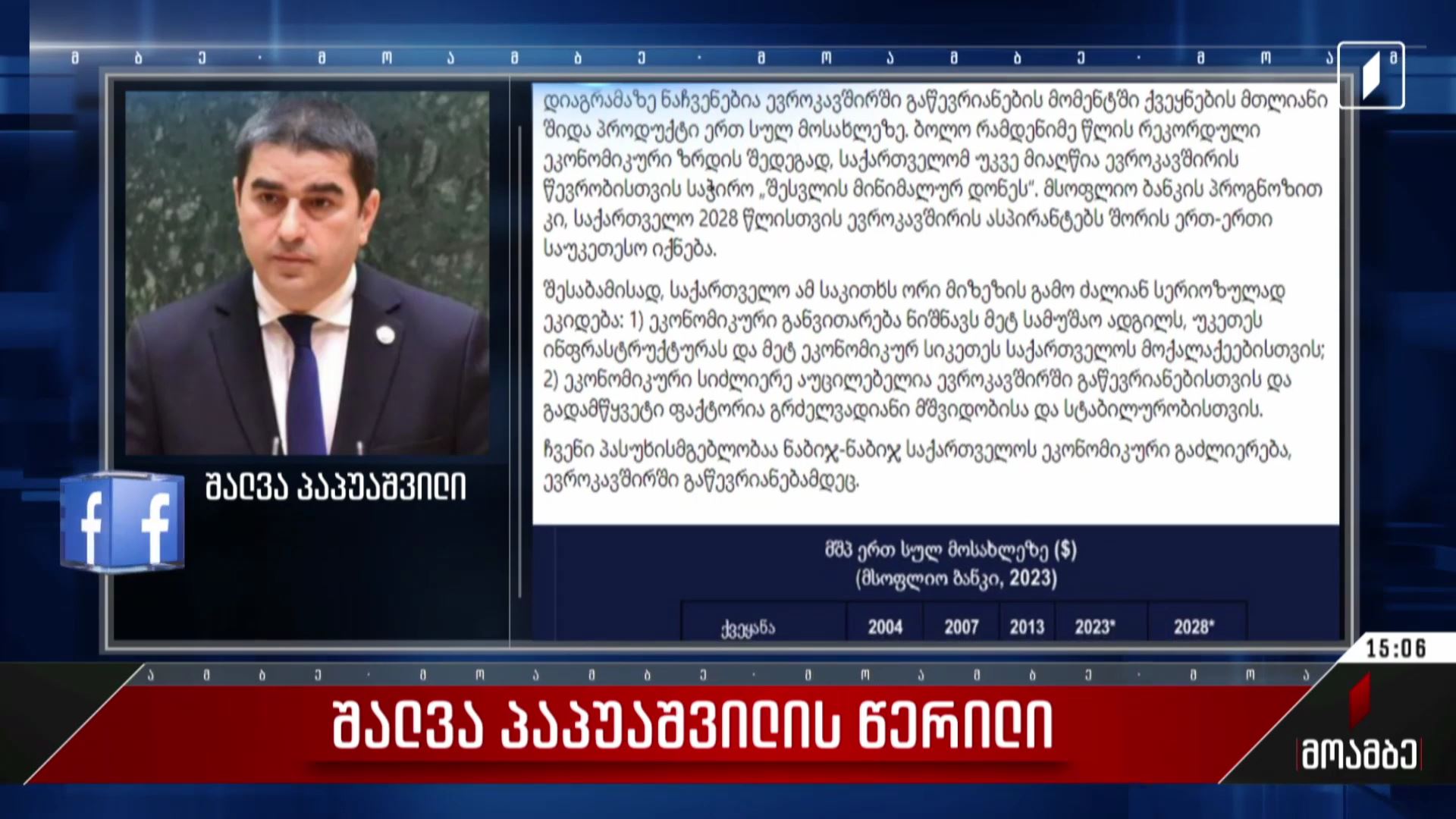  შალვა პაპუაშვილის წერილი