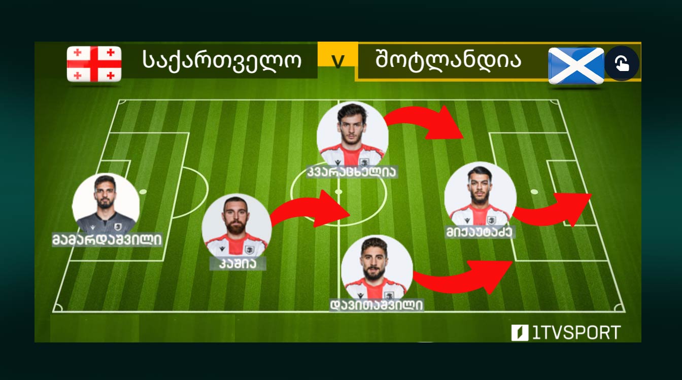 საქართველო-შოტლანდია | შეარჩიეთ საქართველოს ნაკრების სასტარტო შემადგენლობა თქვენი გემოვნებით #1TVSPORT