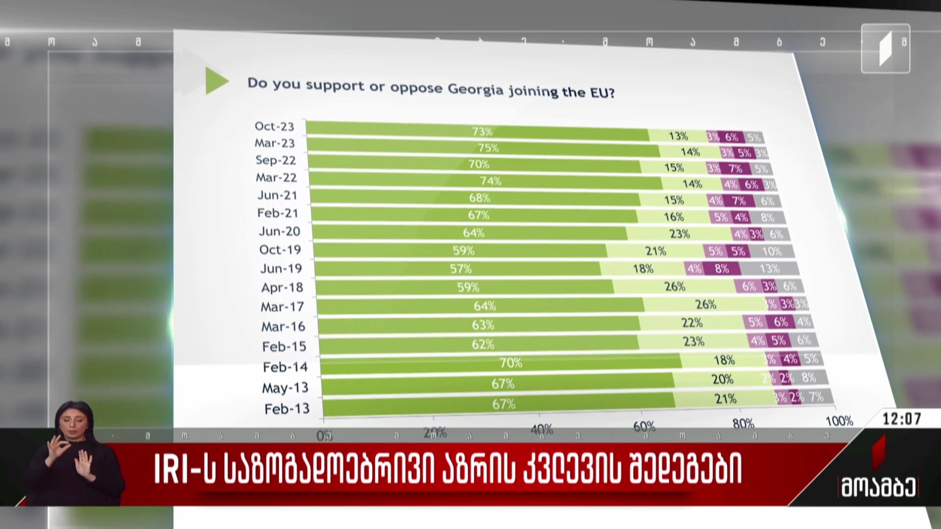 IRI-ს საზოგადოებრივი აზრის კვლევის შედეგები
