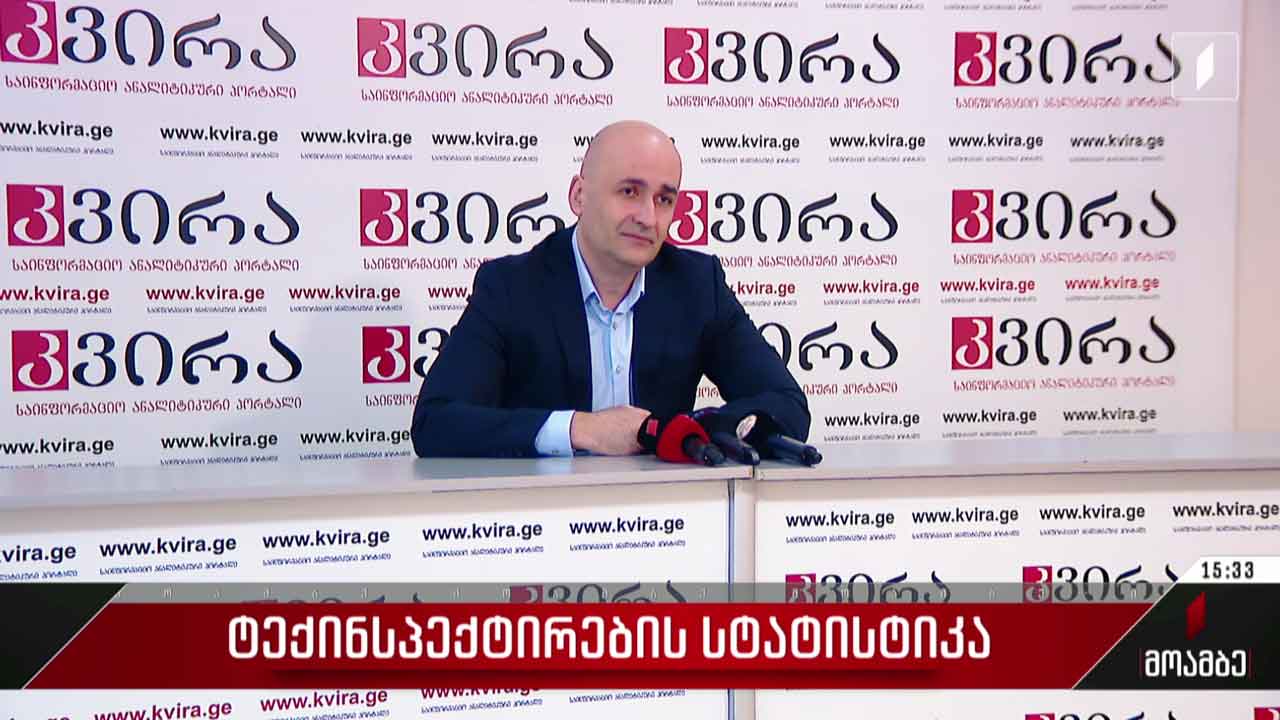 ტექინსპექტირების სტატისტიკა