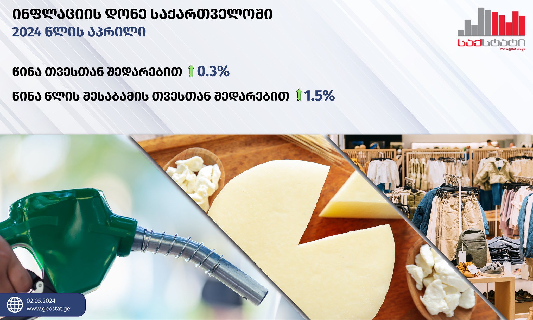 საქსტატი - 2024 წლის აპრილში საქართველოში წლიურმა ინფლაციამ 1.5 პროცენტი შეადგინა