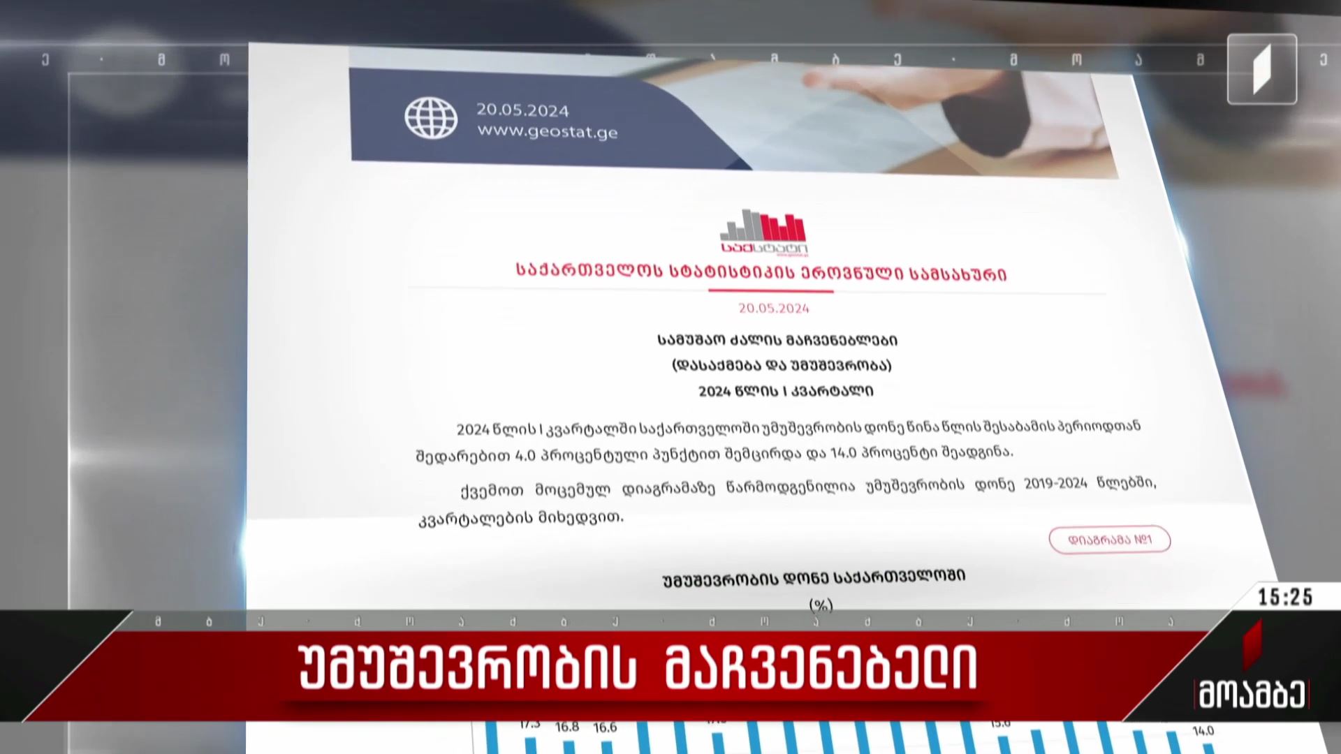 უმუშევრობის მაჩვენებელი