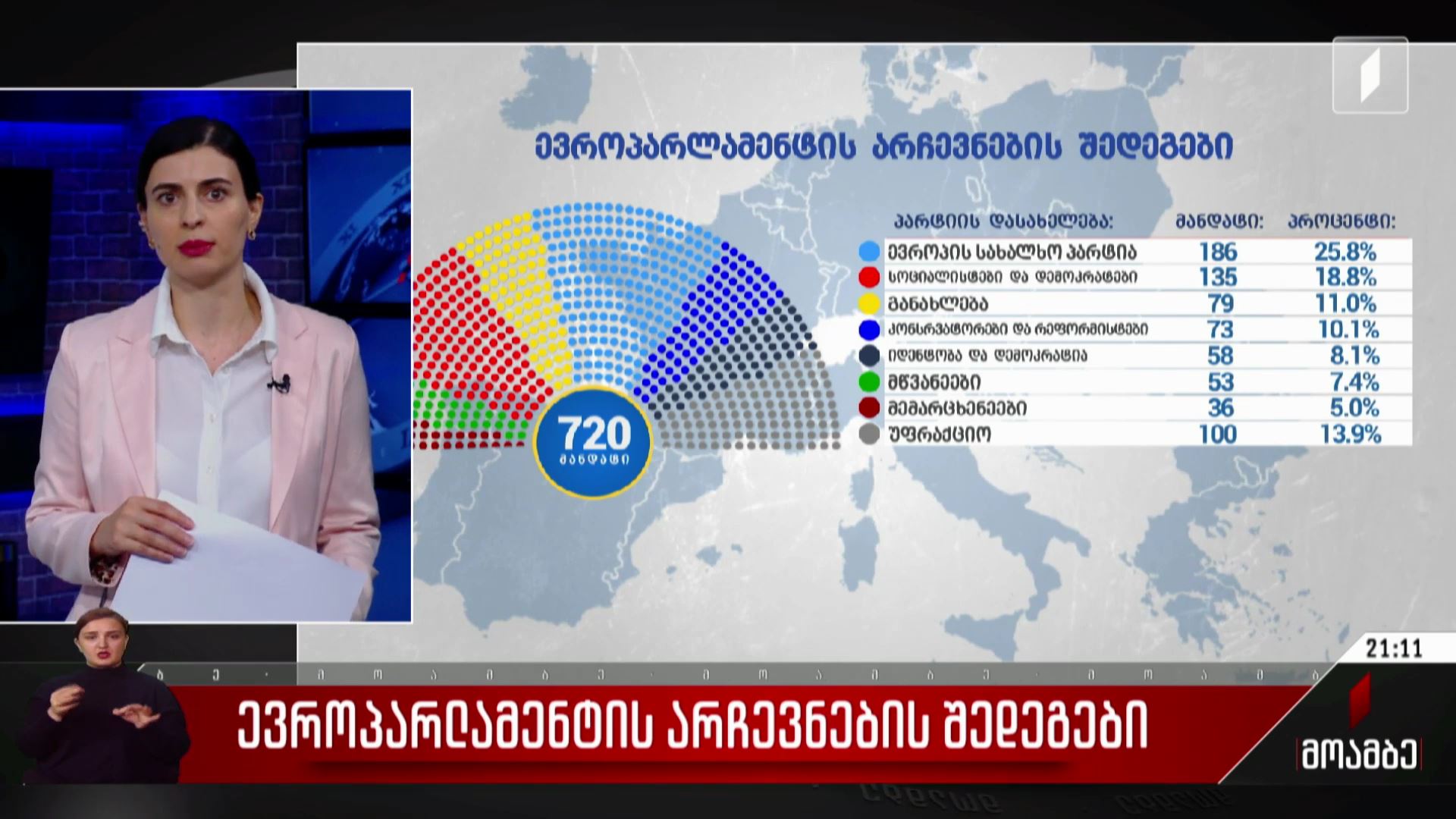 ევროპარლამენტის არჩევნების შედეგები