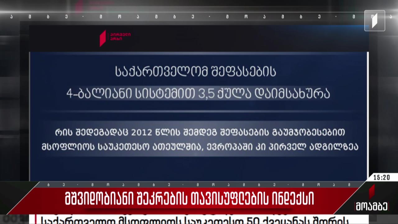 მშვიდობიანი შეკრების თავისუფლების ინდექსი