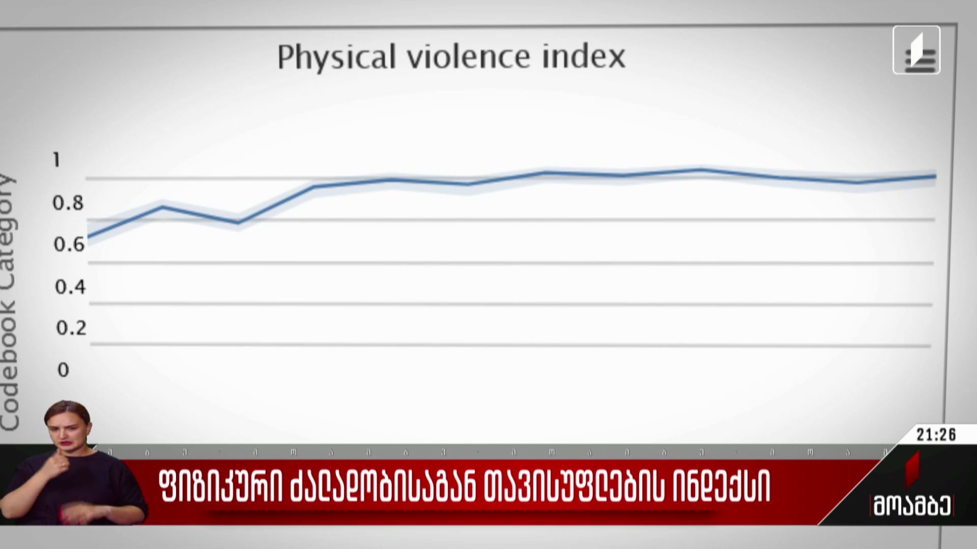 ფიზიკური ძალადობისგან თავისუფლების ინდექსი