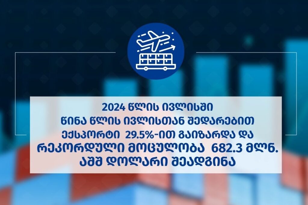 2024 წლის ივლისში, წინა წელთან შედარებით, ექსპორტი 29.5%-ით გაიზარდა და რეკორდული მოცულობა 682.3 მილიონი აშშ დოლარი შეადგინა