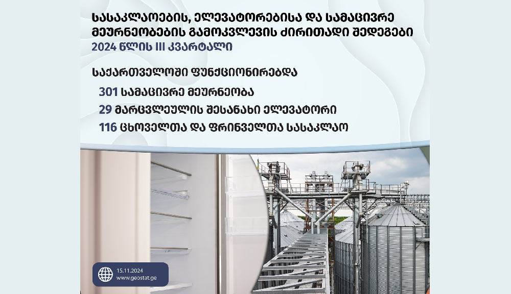 საქსტატი - 2024 წლის მესამე კვარტალში სამაცივრე მეურნეობების მიერ გაყიდულია 145 მლნ ლარის ღირებულების პროდუქცია