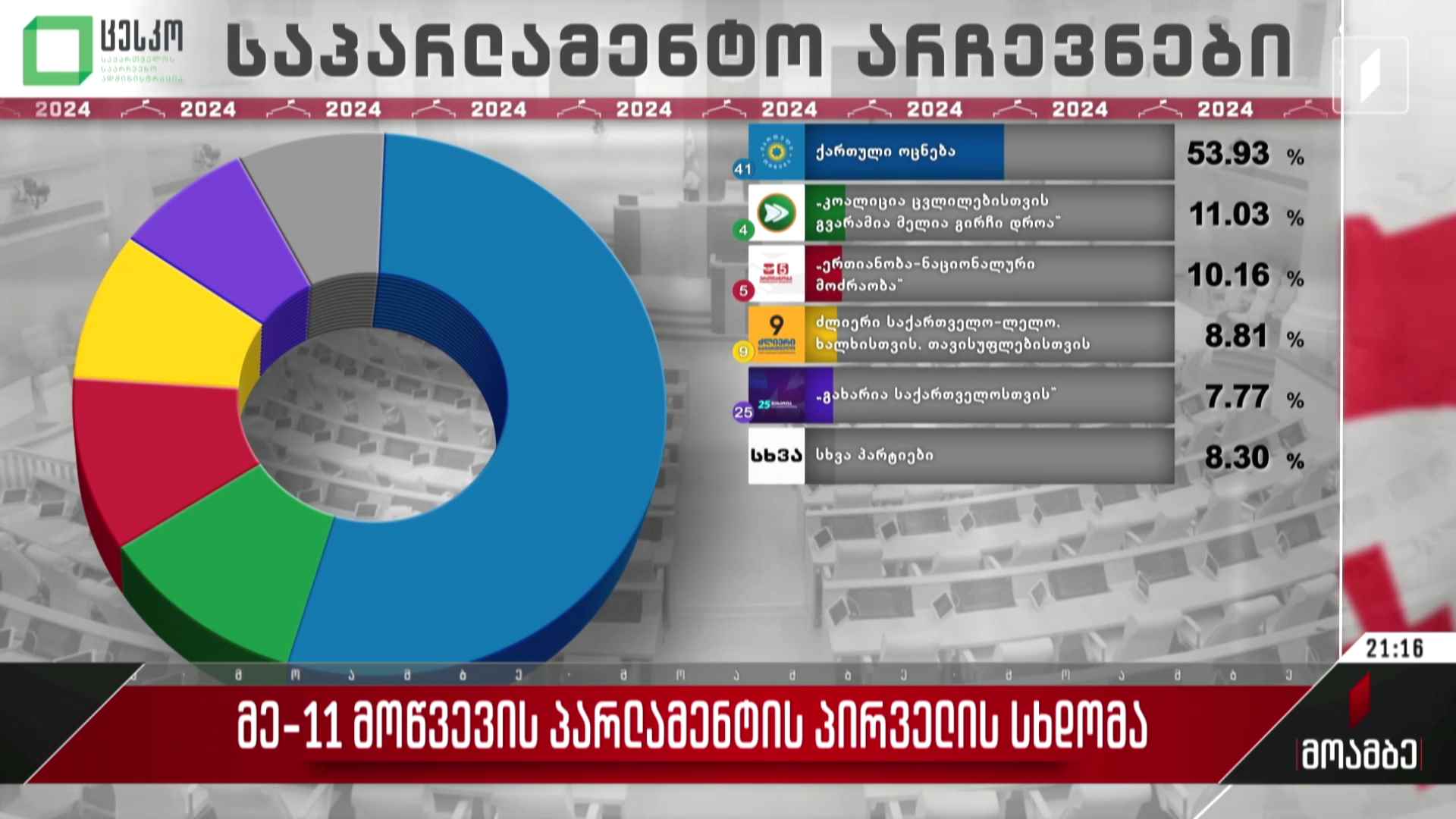 მე-11 მოწვევის პარლამენტის პირველი სხდომა
