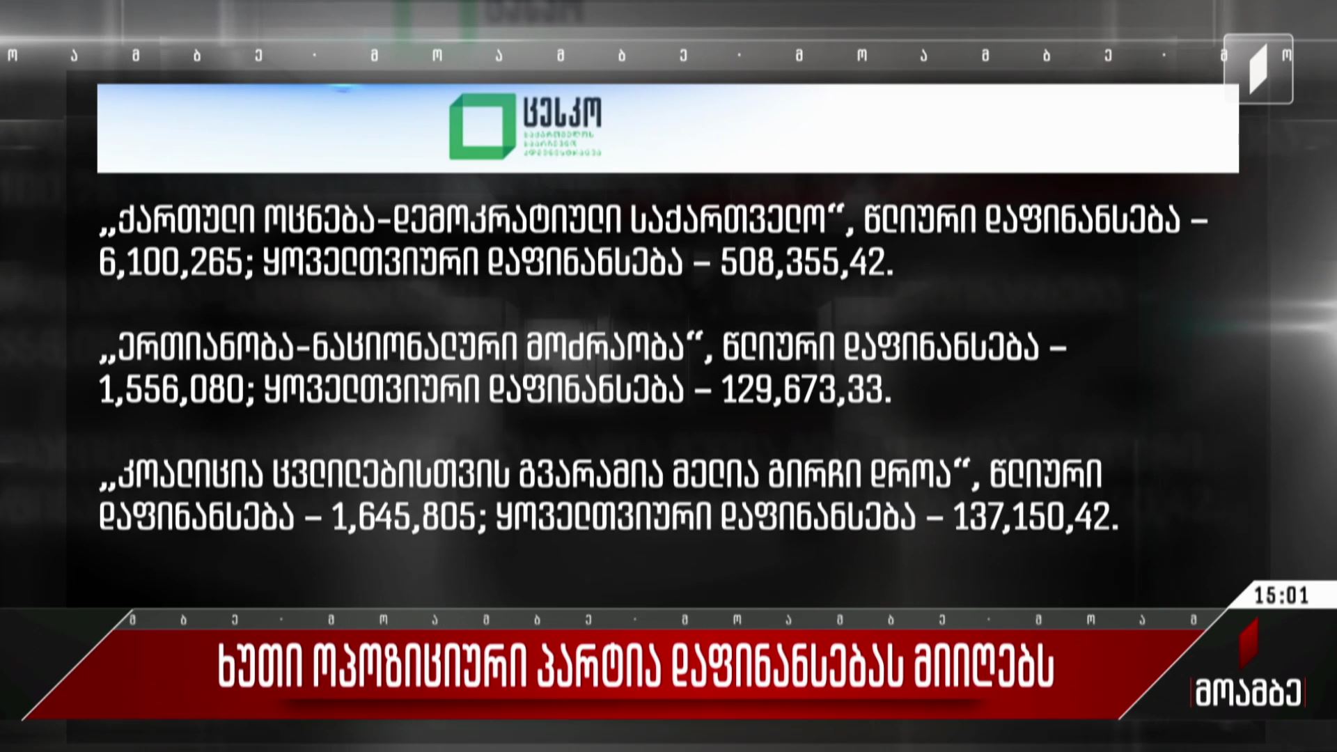 ხუთი ოპოზიციური პარტია დაფინანსებას მიიღებს