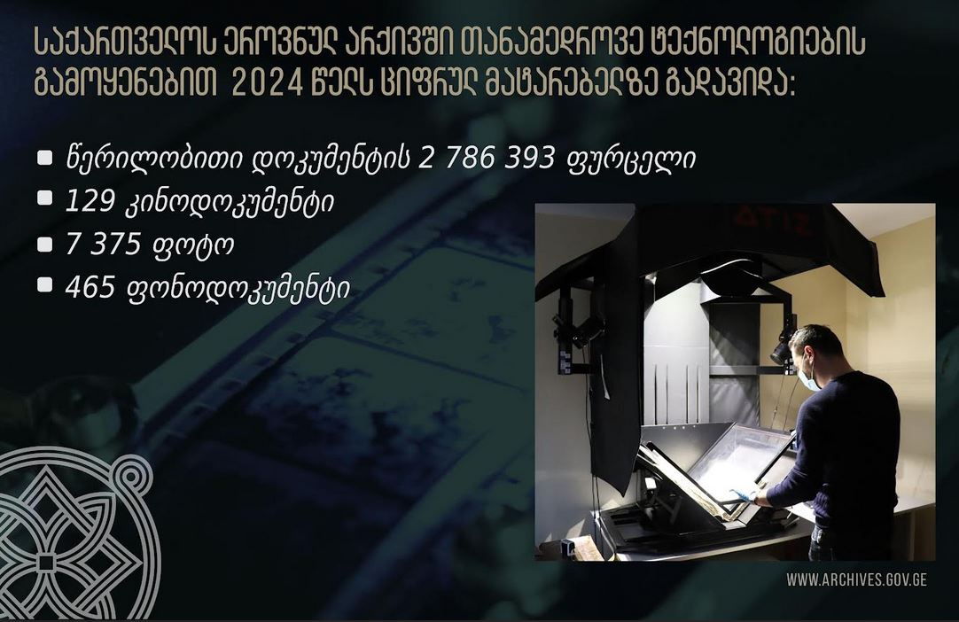 ეროვნული არქივი - 2024 წელს საარქივო დოკუმენტების 2 786 393 ფურცელი, 129 კინოდოკუმენტი, 7 375 ფოტო და 465 ფონოდოკუმენტი გაციფრულდა