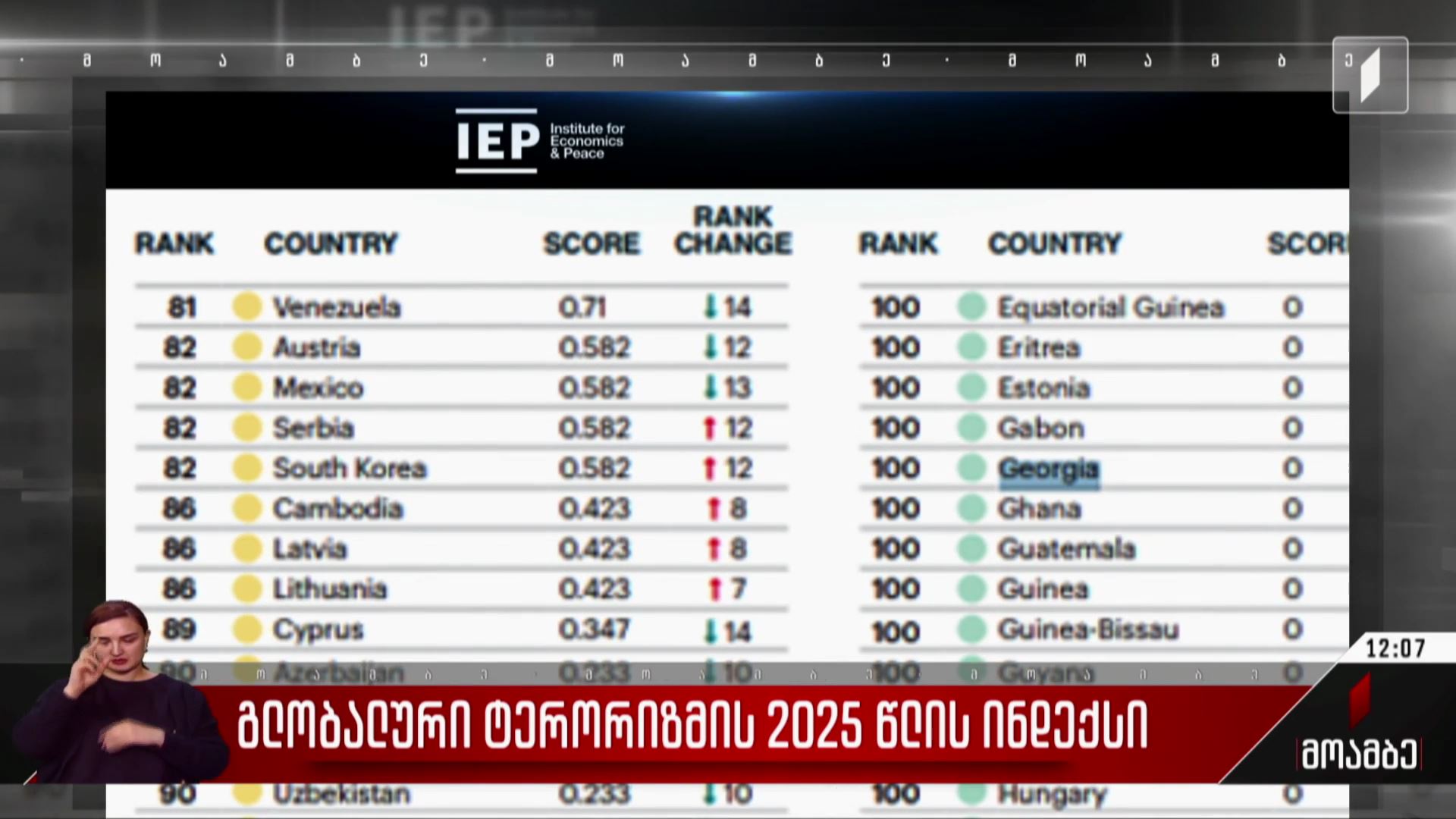 გლობალური ტერორიზმის 2025 წლის ინდექსი