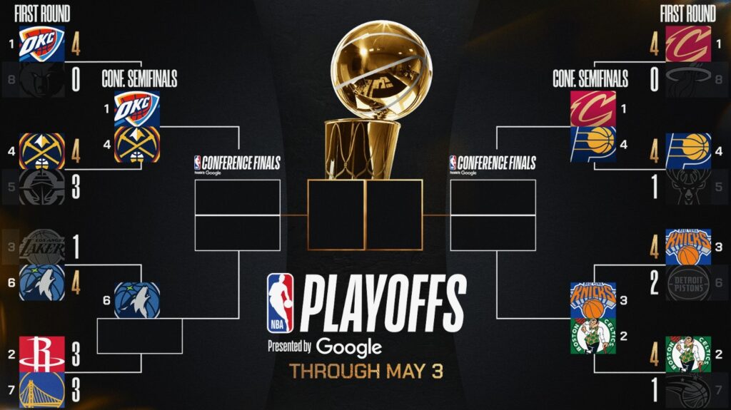NBA-ს პლეი ოფი | შედეგები და კალენდარი #1TVSPORT