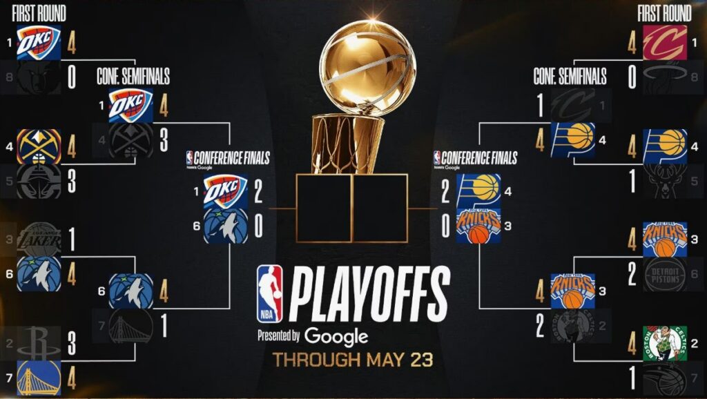 NBA-ს პლეი ოფი | შედეგები და კალენდარი #1TVSPORT