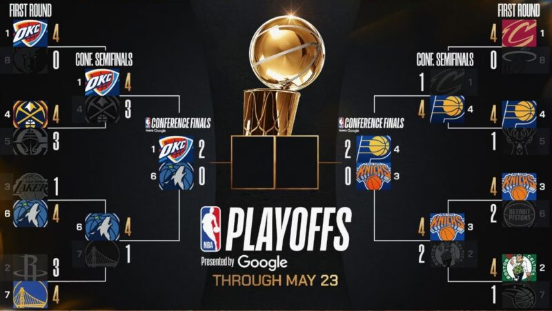 NBA-ს პლეი ოფი | შედეგები და კალენდარი #1TVSPORT