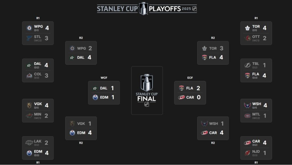 NHL-ის პლეი ოფი | შედეგები და კალენდარი #1TVSPORT
