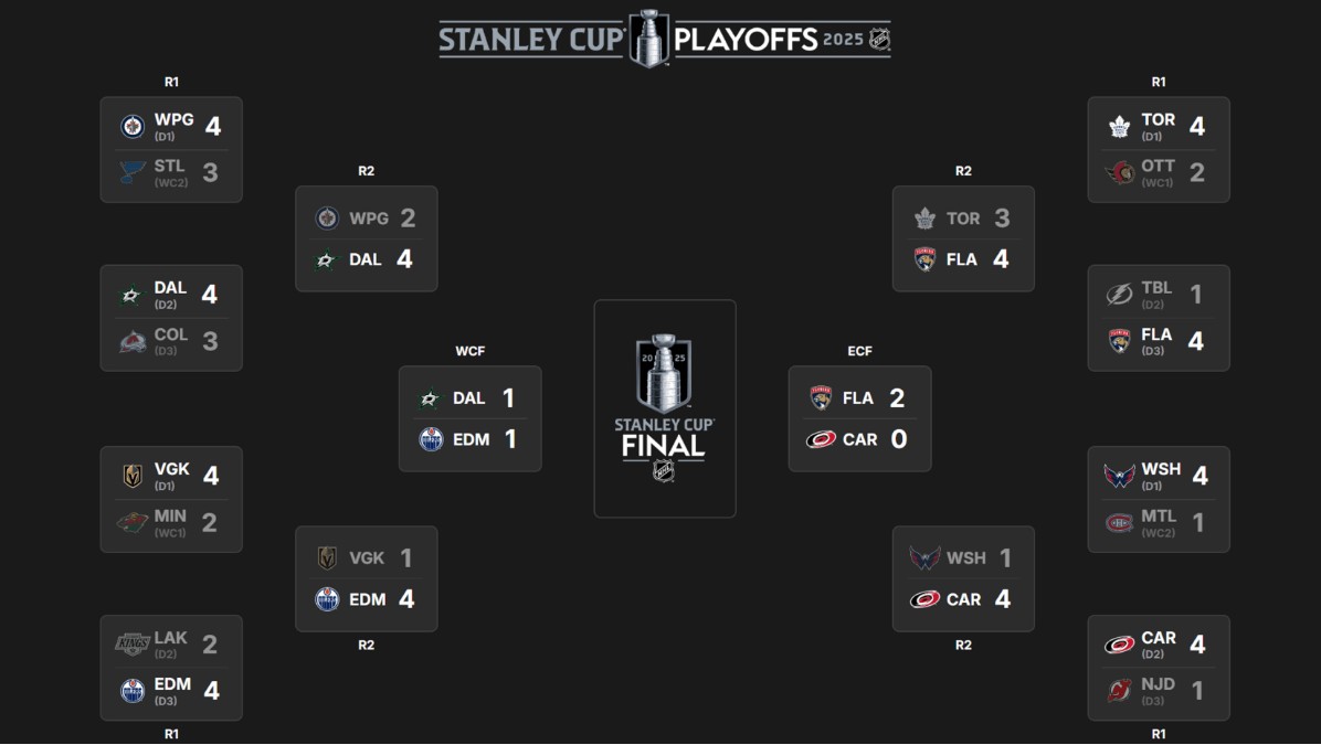 NHL-ის პლეი ოფი | შედეგები და კალენდარი #1TVSPORT