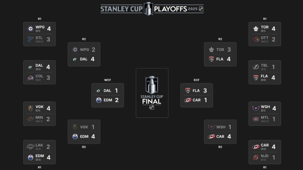 NHL-ის პლეი ოფი | შედეგები და კალენდარი #1TVSPORT