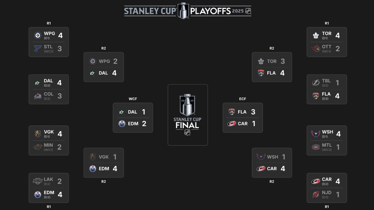 NHL-ის პლეი ოფი | შედეგები და კალენდარი #1TVSPORT