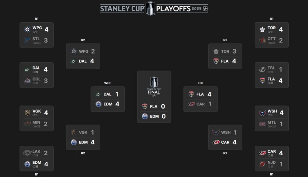 NHL-ის პლეი ოფი | შედეგები და კალენდარი #1TVSPORT