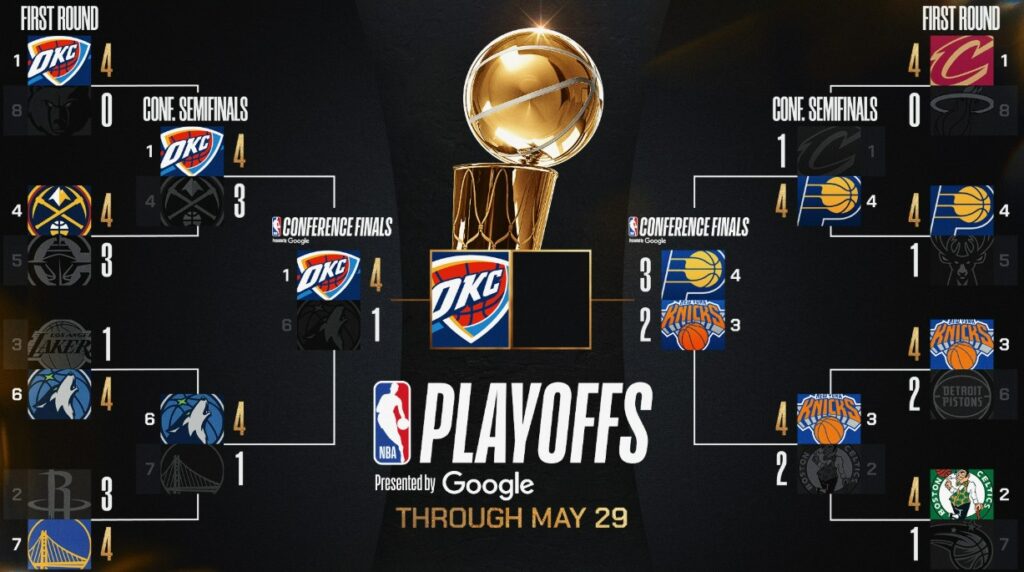 NBA-ს პლეი ოფი | შედეგები და კალენდარი #1TVSPORT