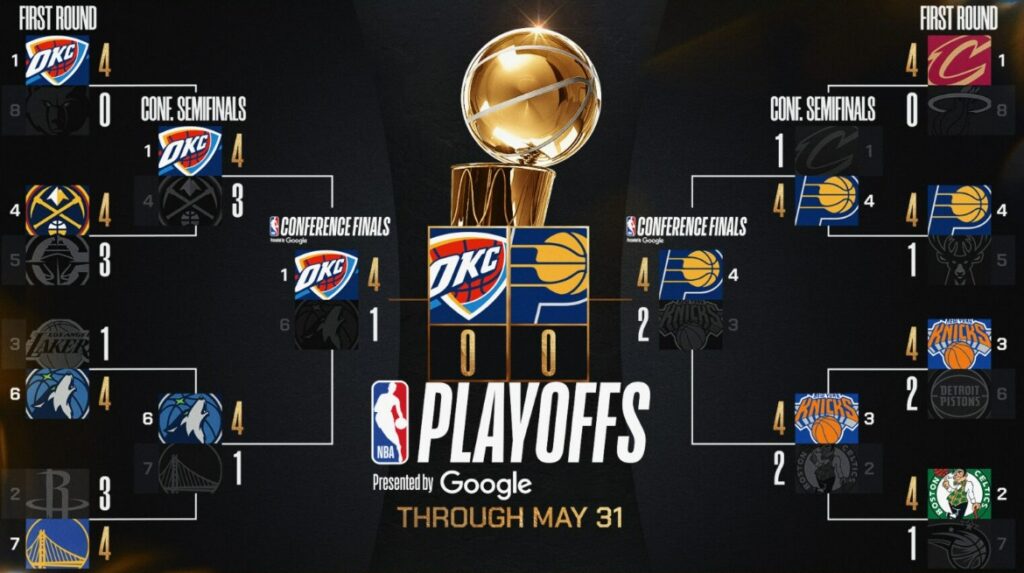 NBA-ს პლეი ოფი,  შედეგები და კალენდარი #1TVSPORT